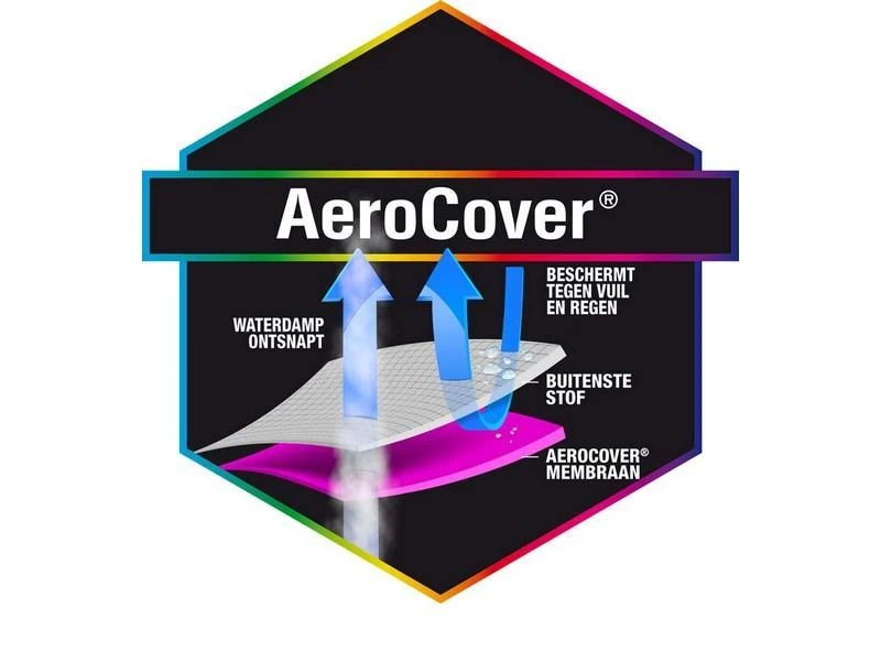Platinum AeroCover Loungesethoes Hoekset L 270 - Afbeelding 3